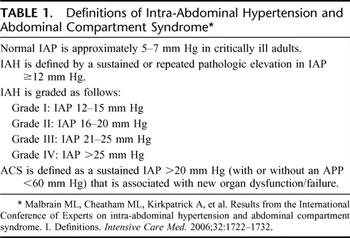 Table 1. Definitions of Intra-Abdominal Hypertension and Abdominal Compartment Syndrome