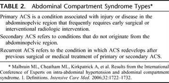 Table 2. Abdominal Compartment Syndrome Types