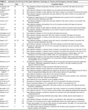 Table 3. Indications for the Use of the Open Abdomen Technique in Trauma and Emergency General Surgery
