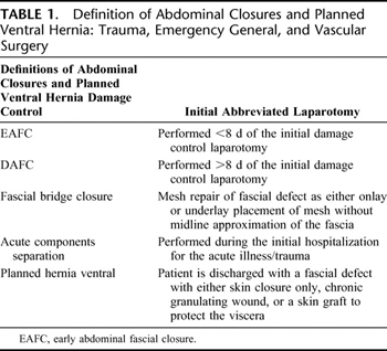 Table 1. Definition of Abdominal Closures and Planned Ventral Hernia: Trauma, Emergency General, and Vascular Surgery