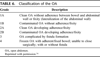 Table 6. Classification of the OA