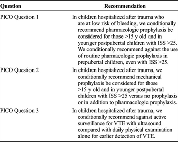 TABLE 5. Summary of Recommendations