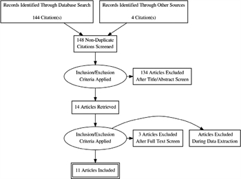 Figure 2. PRISMA flow diagram.