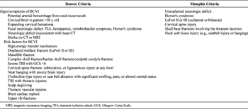 TABLE 1: Screening Criteria for BCVI