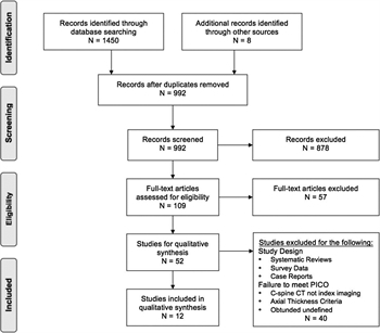 Figure 2. PRISMA flow diagram for systematic review phases of cervical collar clearance in the obtunded adult blunt trauma patient.