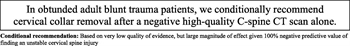 Figure 3. Practice management guideline.