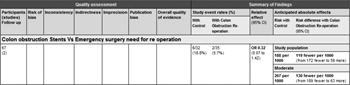 Figure 5. GRADE evidence table for PICO Question 2.