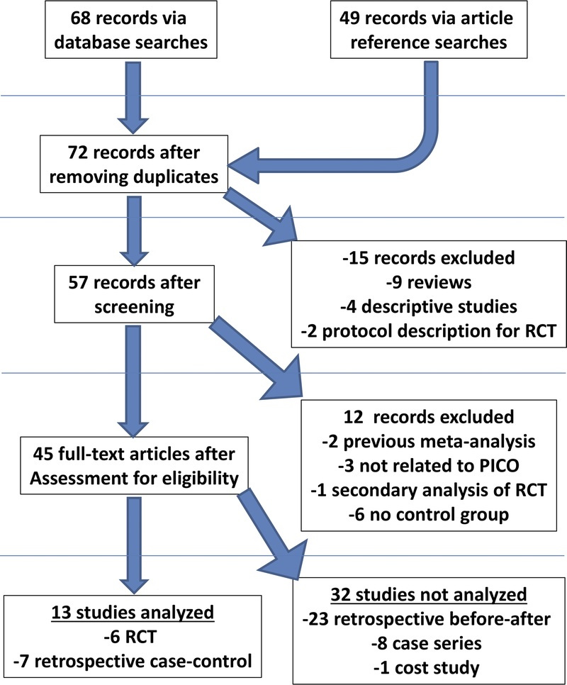 Rating Analytics: Seniors case study