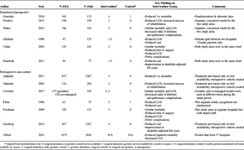 Table 1: Summary of Trials