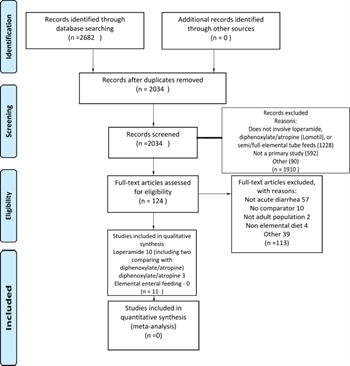 Figure 1. PRISMA flow diagram for study selection.