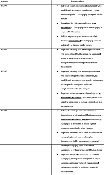 Figure 7. Summary of recommendations.