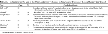 Table 3. Indications for the Use of the Open Abdomen Technique in Trauma and Emergency General Surgery (continued)