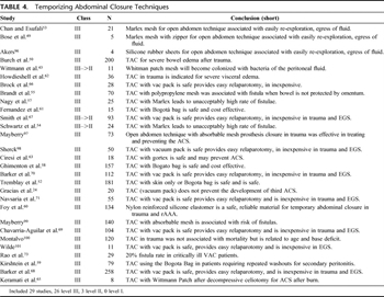 Table 4. Temporizing Abdominal Closure Techniques