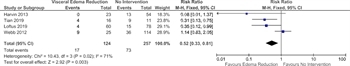 literature review trauma abdomen