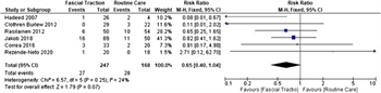 literature review trauma abdomen