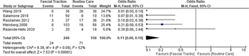 literature review trauma abdomen