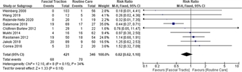 literature review trauma abdomen