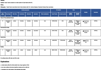 literature review trauma abdomen