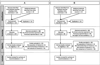 Figure 1. Prisma diagram for systematic review. (A) Prisma diagram of focused ultrasound studies. (B) Prisma diagram of arterial pulse waveform studies.