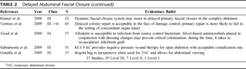 Table 2. Delayed Abdominal Fascial Closure (continued)