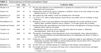 Table 4. Enterocutaneous and Entero-atmospheric Fistula