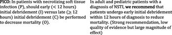 FIGURE 3. Summary of recommendations