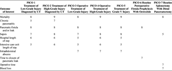 Table 1. Outcome Importance for Each PICO.