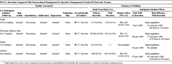 Table 4. Operative Management of Low-Grade Injury (PICO 3).