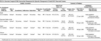 Table 5. Operative Management of High-Grade Injury (PICO 4).