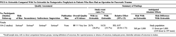 Table 6. Routine Postoperative Fistula Prophylaxis With Octeotide (PICO 6).