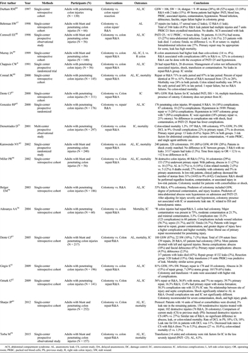 Table 2. Assessment of Available Studies for PICO 2