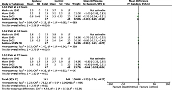 Figure 2. Forest plot for PICO 1: analgesia (RCTs).