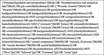 Figure 1. MESH search terms. MESH, medical subject heading.