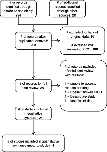 Figure 1. PRISMA diagram.