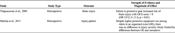 TABLE 3. Evidence Table for Nonhelmet Protective Equipment and Injury Severity