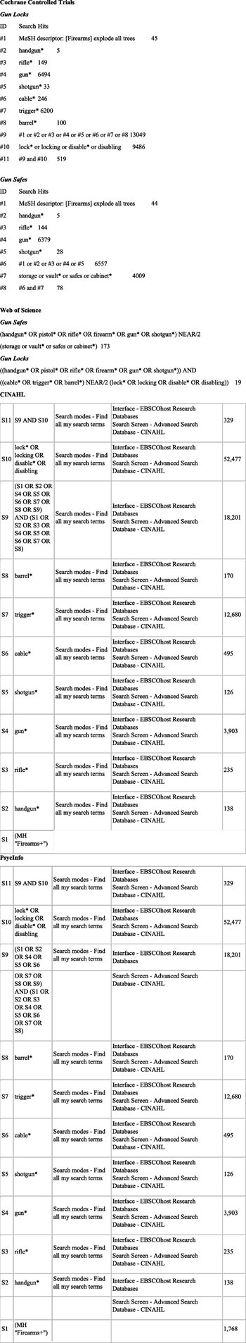 FIGURE 2. Search strategy 2—Florida librarian