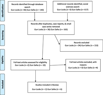 FIGURE 3. PRISMA Flow Diagram