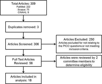 Figure 1. Study selection flow diagram.