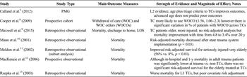 Table 1. PICO 1: Trauma Centers and Geriatric Trauma Outcomes