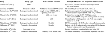 Table 2. PICO 2: Palliative Care and Geriatric Trauma Outcomes