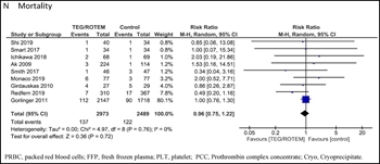 Figure 3N: PICO 2. (N), Mortality.