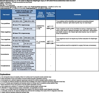 FIGURE 2. PICO 1 summary of findings table