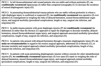 FIGURE 4. Summary of recommendations