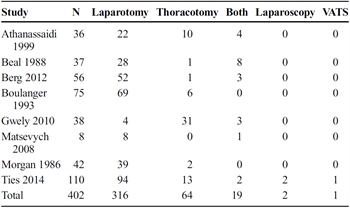 TABLE 2. Acute Blunt TDI Surgical Approach